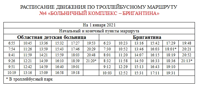 Маршрут 27 автобуса вологда расписание по остановкам карта