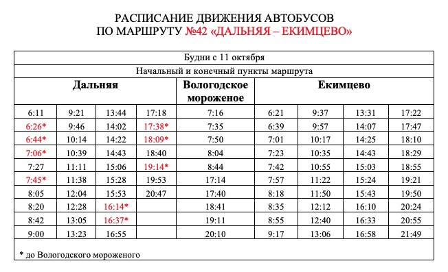 Карта маршрутов автобусов вологда